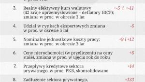 Wskaźniki dotyczące równowagi i progi określine przez KE, Infografika DG