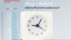 OFE, PTE, dług i deficyt