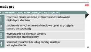 Zasady gry