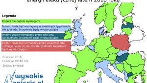 Przewidywane potrzeby i możliwości importu energii elektrycznej latem 2016