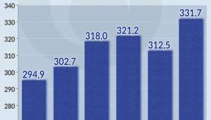 Zrealizowane wydatki budżetu centralnego
