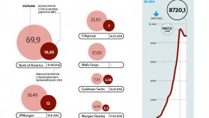 Wydatki na kary i odszkodowania w latach 2008-2015