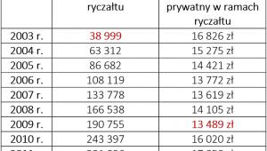 Opodatkowanie wynajmu