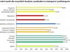 Ranking banków 2016 – gdzie można liczyć na najlepszą obsługę?
