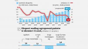 Polski eksport