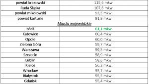 Powierzchnia mieszkań budowanych przez deweloperów w powiatach i miastach na prawach powiatu (2012-16)