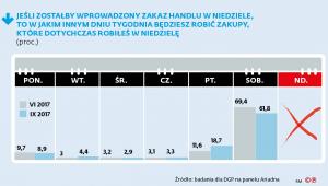 Kiedy będziesz robił zakupy po wprowadzeniu zakazu handlu w niedzielę