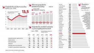 Gospodarka nieobserwowalna