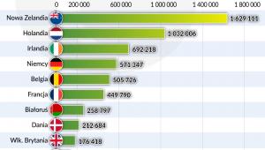 Eksporterzy masła (graf. Obserwator Finansowy)