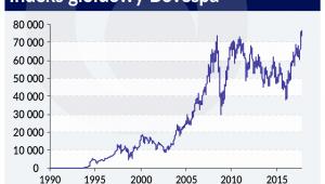 Indeks giełdowy BOVESPA (graf. Obserwator Finansowy)