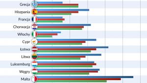 Prognoza wzrostu PKB w UE, źródło: OF