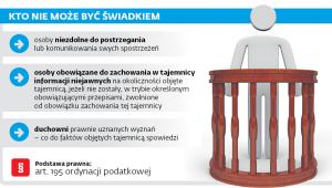 Kto nie może być świadkiem