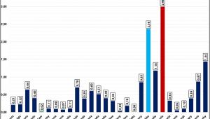 Emigracja w Unii Europejskiej