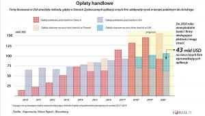 Opłaty handlowe