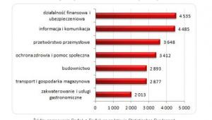 Praca Za Granicą Ile Zarabia Się W Niemczech Forsalpl