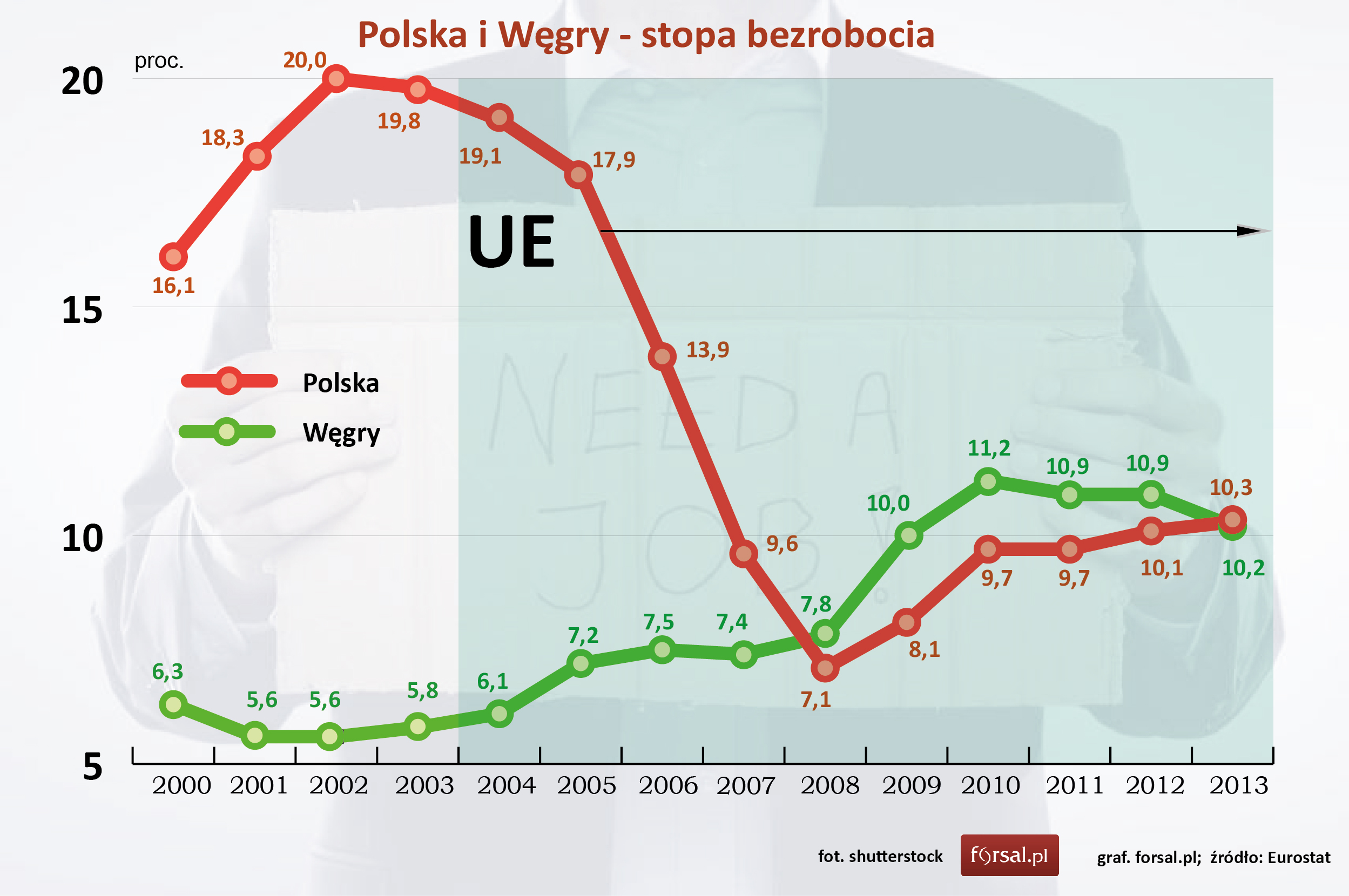 Polska i Węgry: zielona wyspa kontra czarna owca UE ...