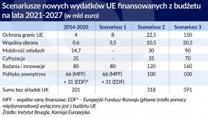 budzet-UE-wydatki (graf. Obserwator Finansowy)