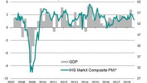 IHS Markit PMI - PKB USA roczna kwartalna zmiana