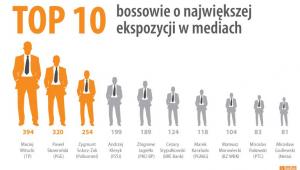 Bossowie o największej ekspozycji wmediach
